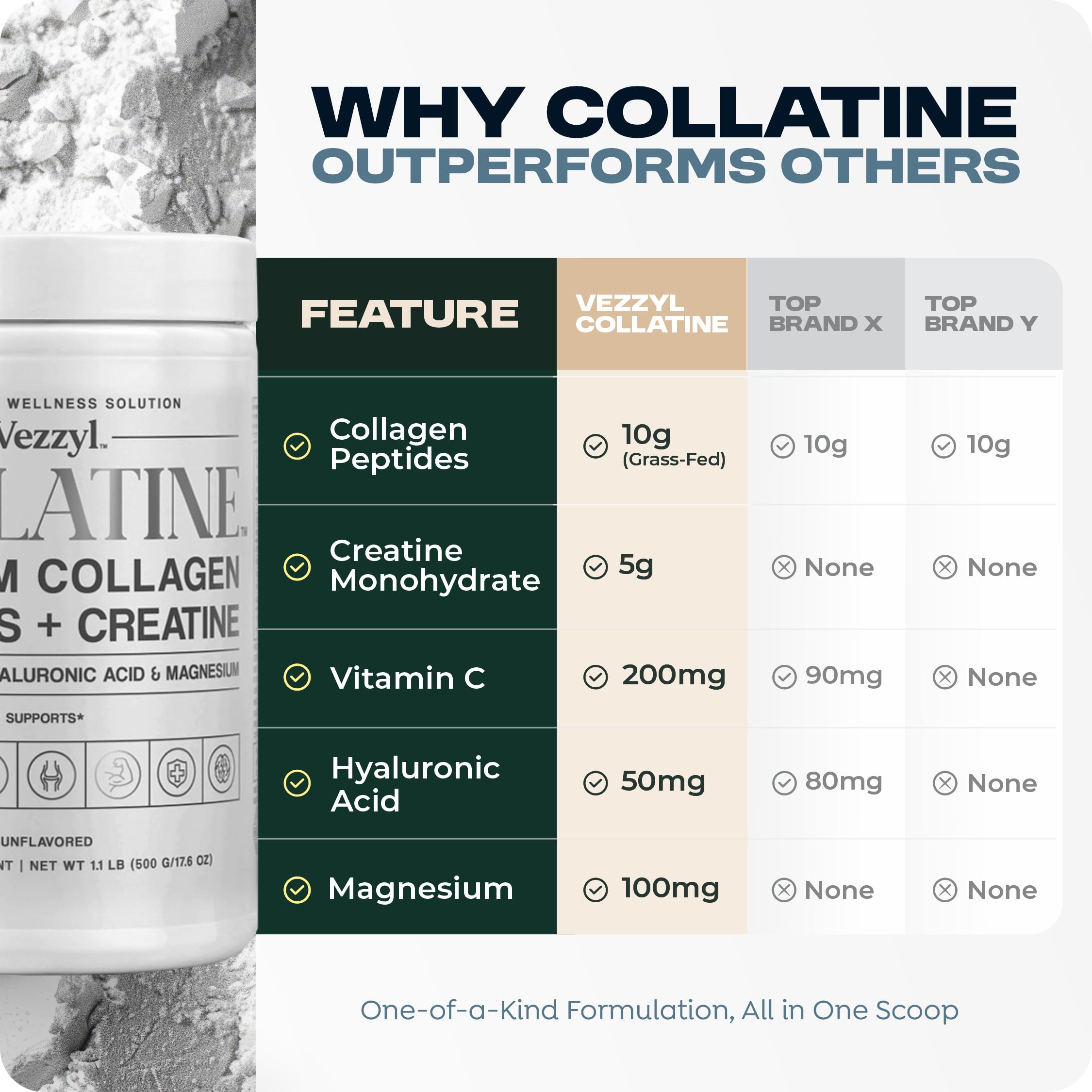 Vezzyl Collatine joint mobility illustration suggesting comfort support