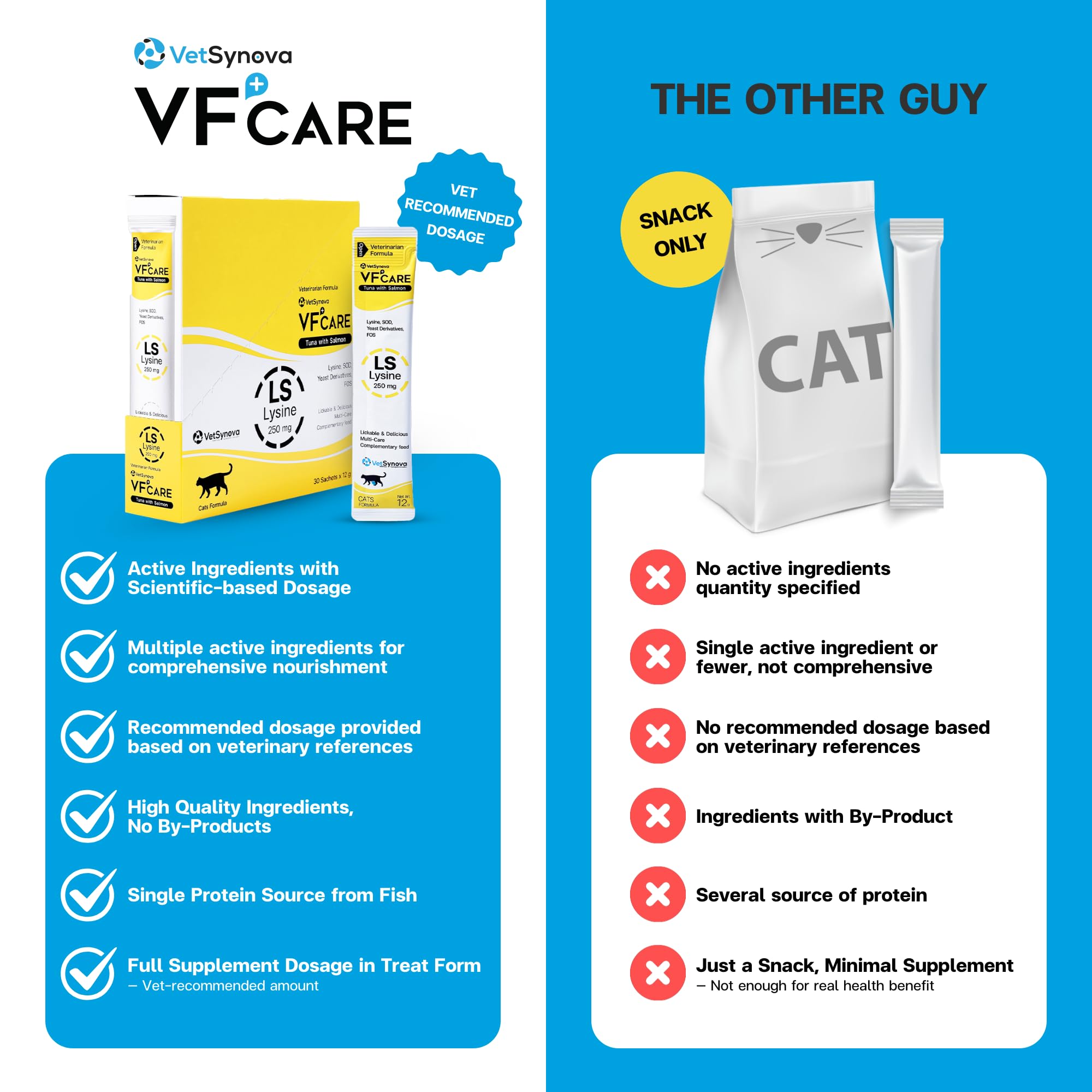 Label close-up on VFCARE Lysine for Cats showing zero by-products claim.