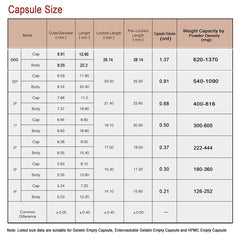 VGTPC plant-based capsules ease no-mess filling for personal blends.