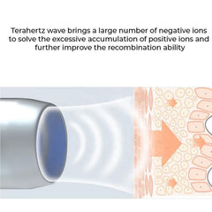 Vibrance Compact design highlights easy daily use.