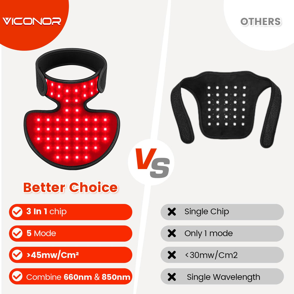 Viconor ergonomic neck wrap contouring to body