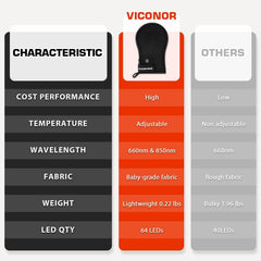 Viconor red light therapy set with gift-ready packaging.