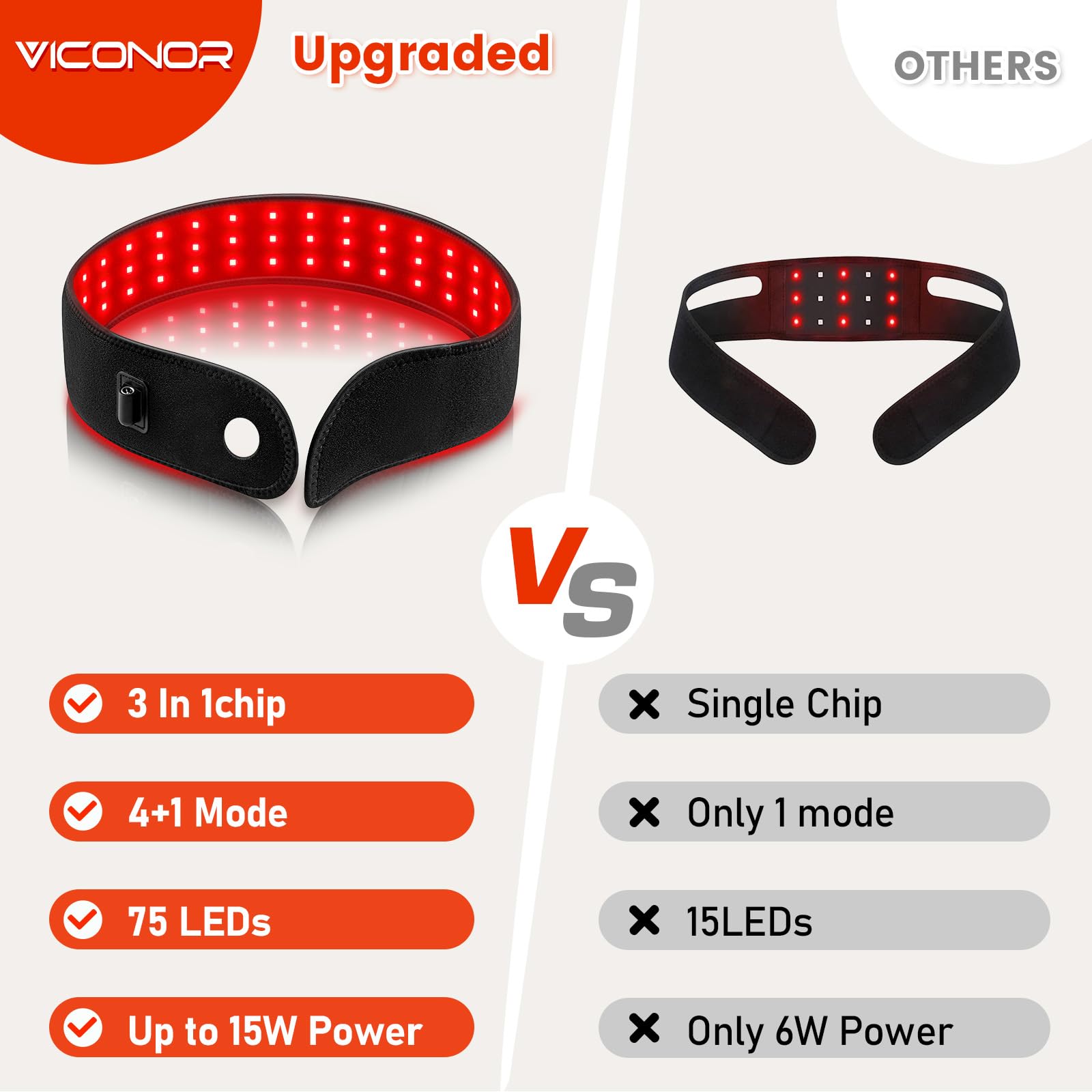 Viconor red light therapy belt control panel with adjustable energy and timer.