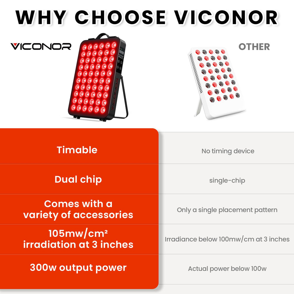 Viconor timer display on the panel