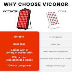 Viconor timer display on the panel