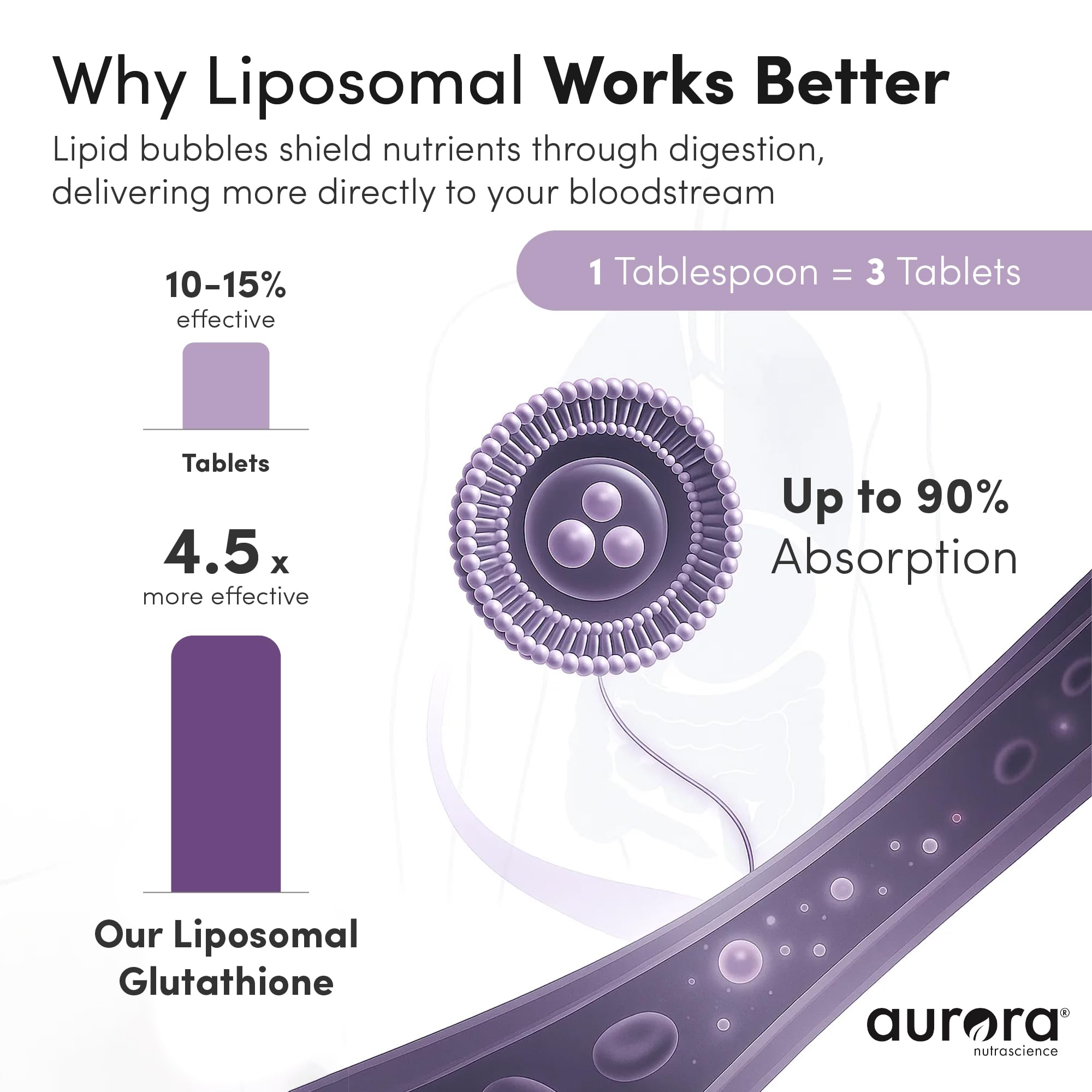 Vida Lifescience Aurora grape powder drink dissolves quickly for wellness