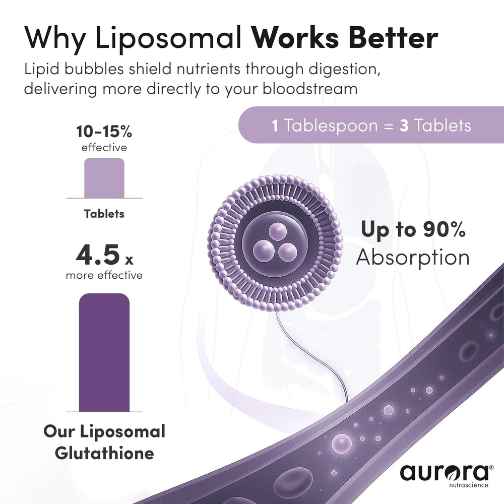 Vida Lifescience Aurora grape powder drink dissolves quickly for wellness