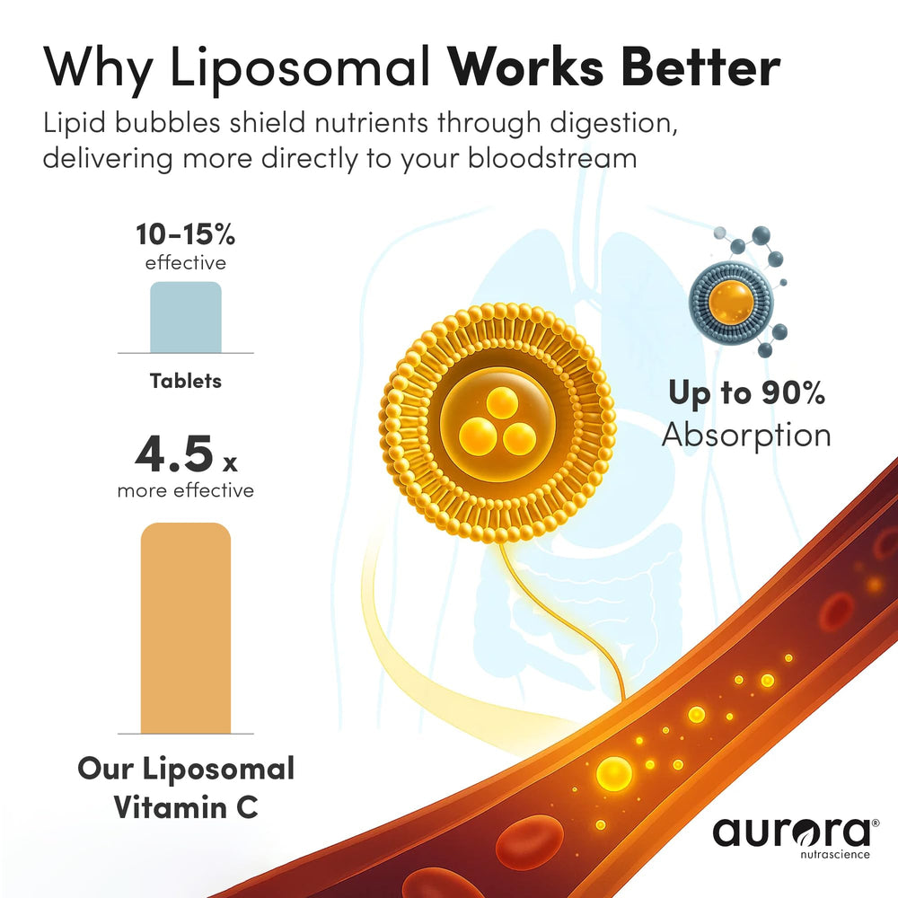 Vida Lifescience Aurora drink mix dissolves in water for a refreshing orange flavor