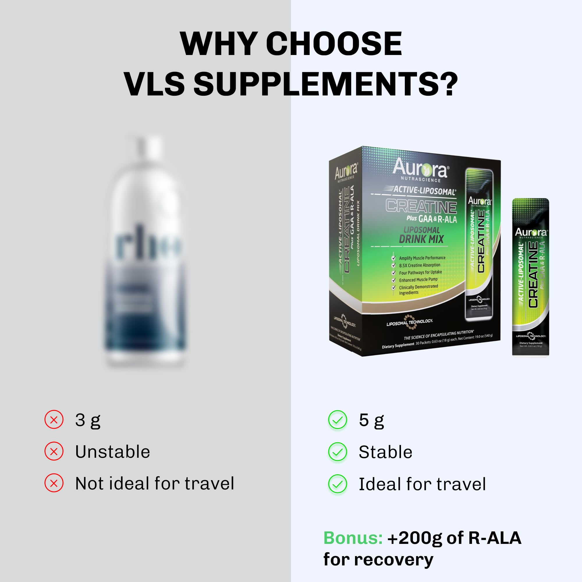 Vida Lifescience Aurora usage-step: simple daily ritual for consistency.