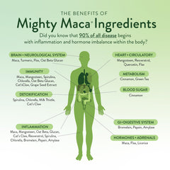 VIDAPURA Mighty Maca Mango packaging featuring Dr. Anna Cabeca.