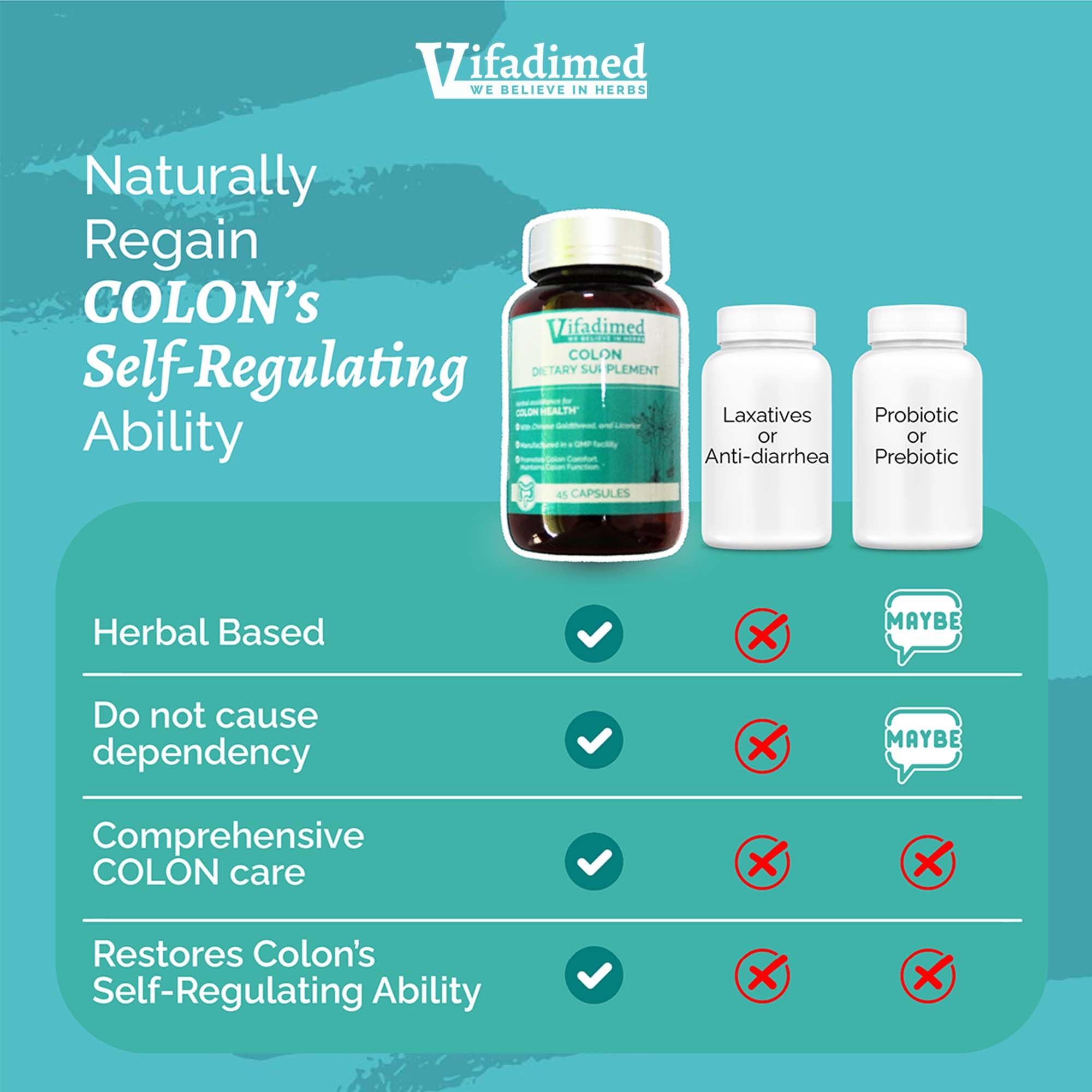 VIFADIMED Colon capsules with timing cues for regular motility.