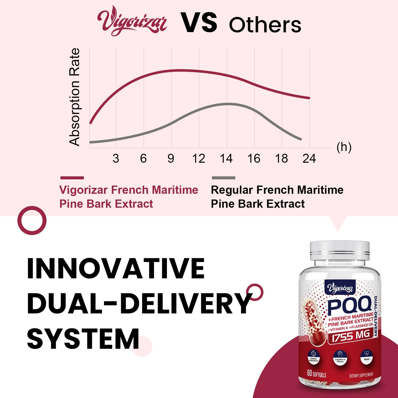 Vigorizar Pycnogeno 200 mg serving label highlights antioxidant power.