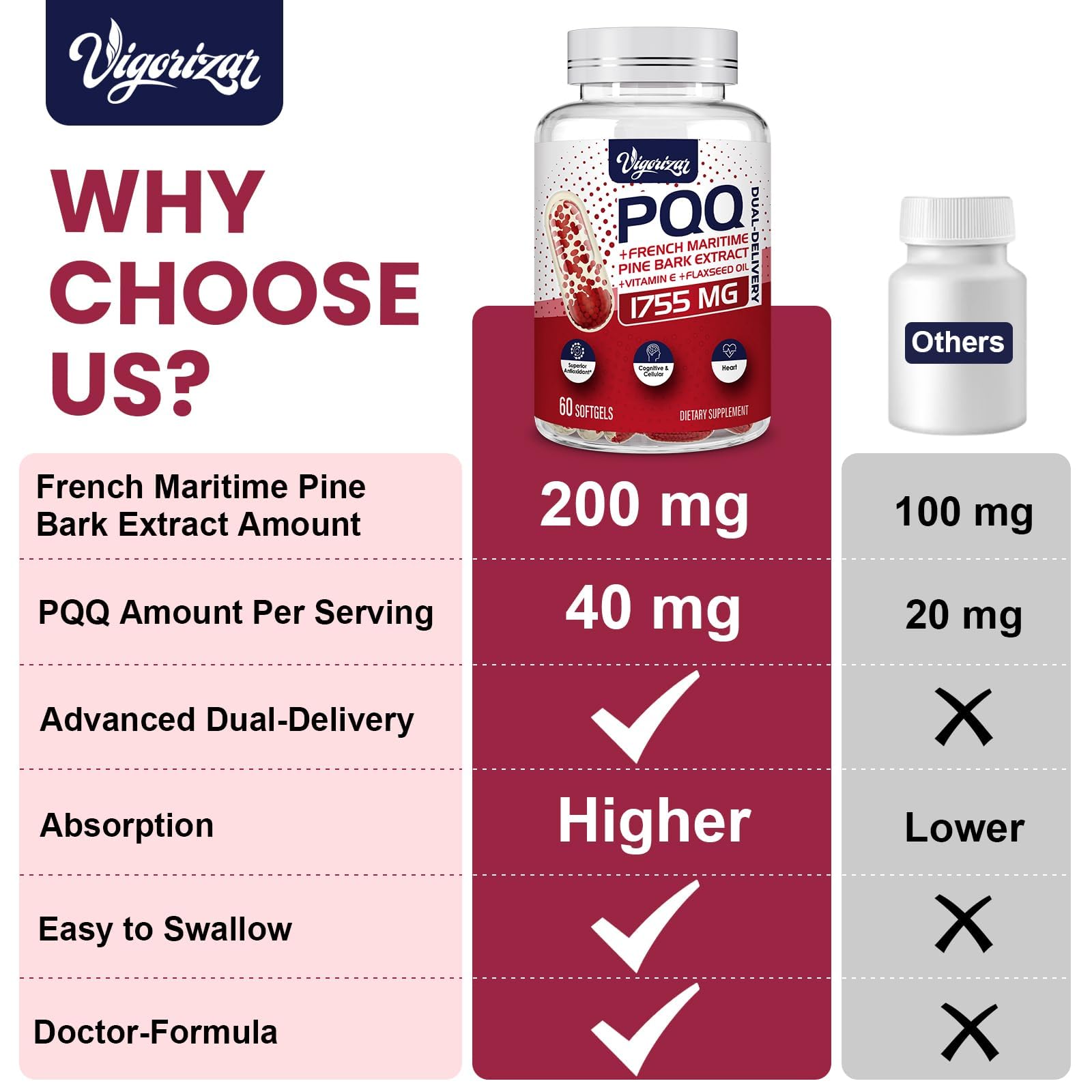 Vigorizar Pycnogeno flaxseed oil softgel showcases omega-3 rich formula.