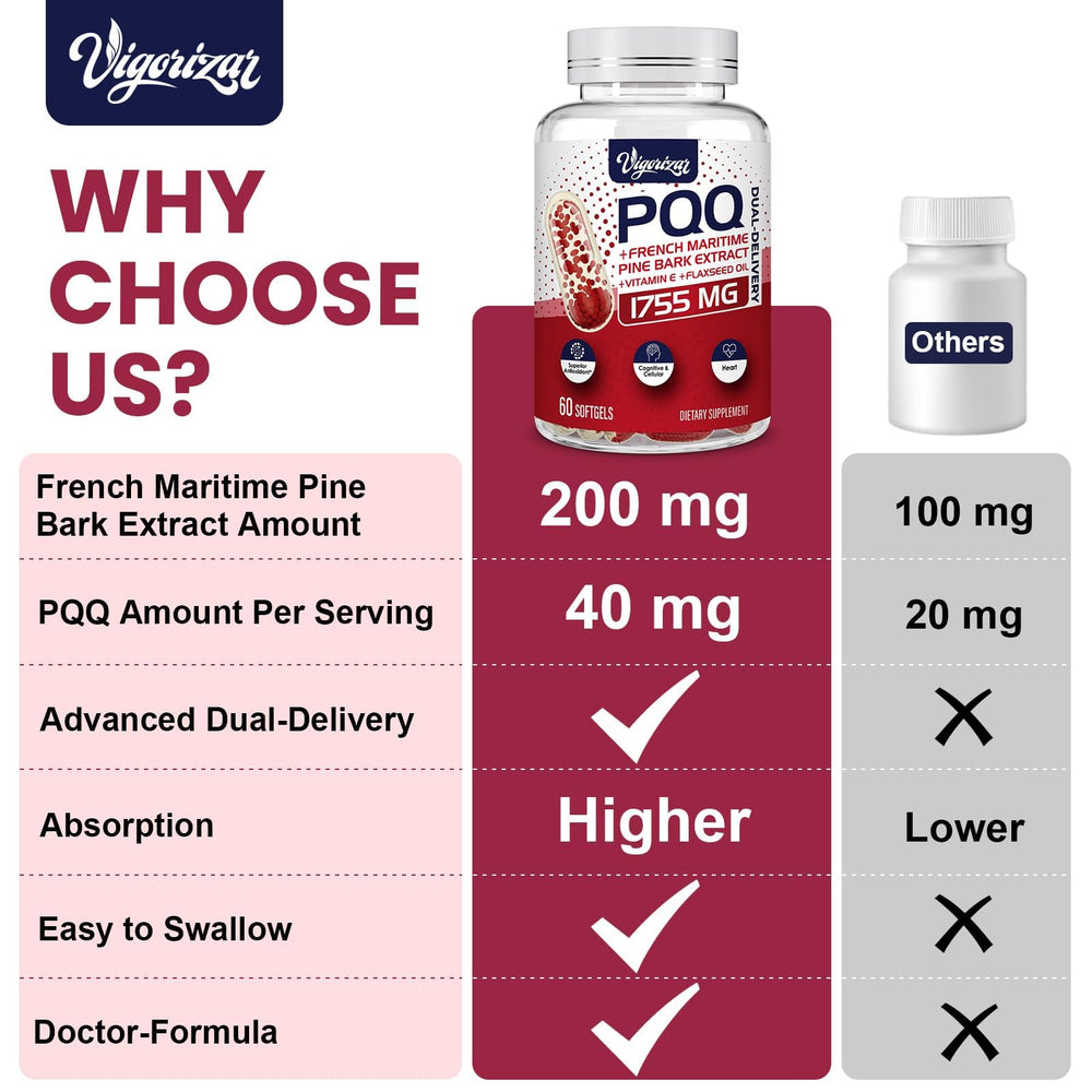 Vigorizar Pycnogeno flaxseed oil softgel showcases omega-3 rich formula.
