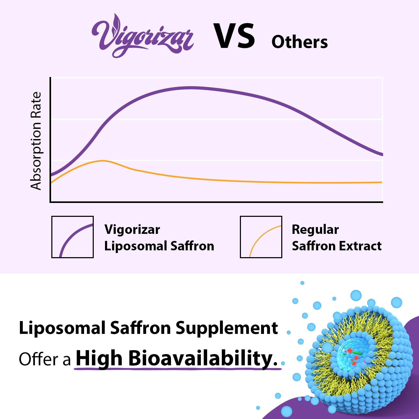 Vigorizar saffron supplements packaging box highlighting purity and USA-made quality.