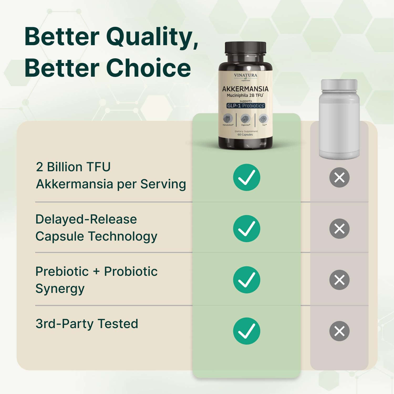 VINATURA Akkermansia ingredients blend with prebiotic inulin and lactobacillus.