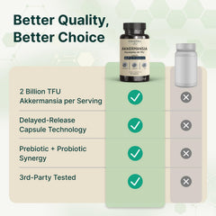 VINATURA Akkermansia ingredients blend with prebiotic inulin and lactobacillus.