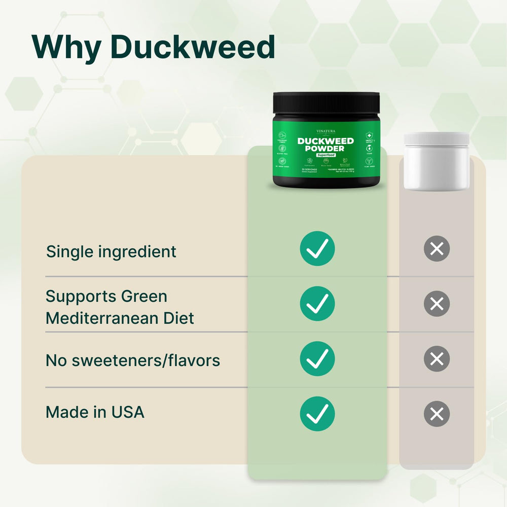 VINATURA Duckweed Powder sprinkled on salad for color and micronutrients