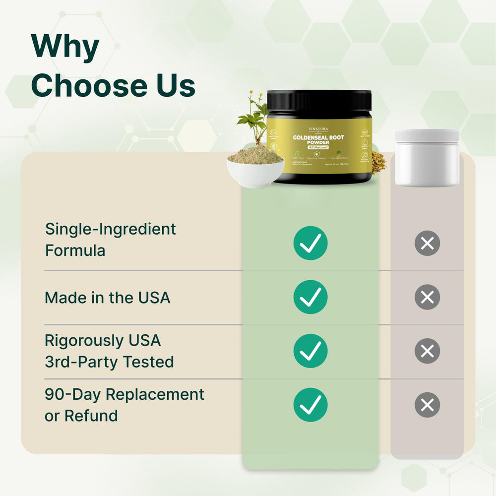 VINATURA Goldenseal Powder USA facility marking third-party testing assurance.