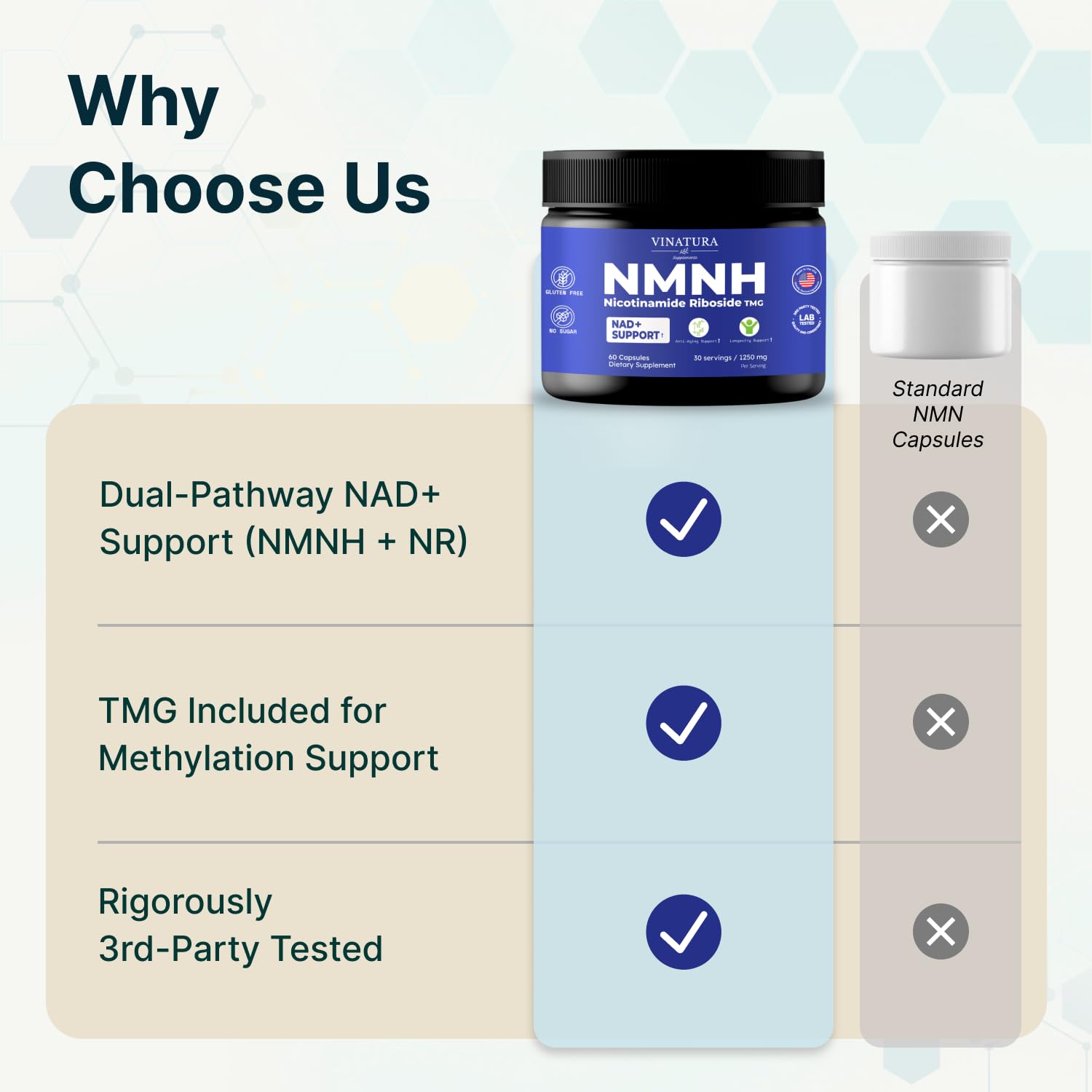 NMNH and NR ingredients highlighted for potential NAD+ support.