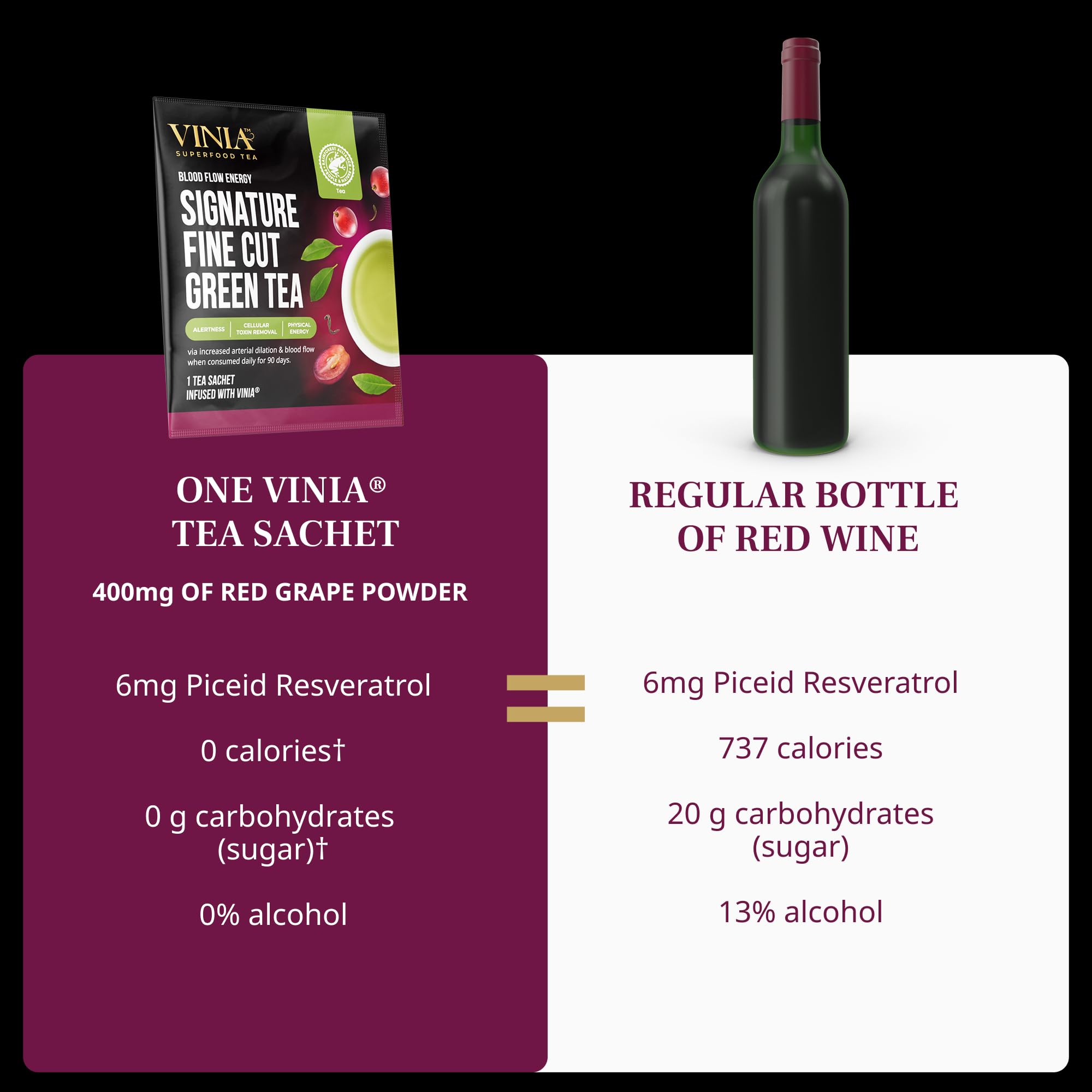 VINIA BioHarvest Sciences formulation lab showcasing science-backed blend