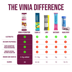 VINIA coconut-water potassium detail indicates balanced electrolyte mix for refreshment.