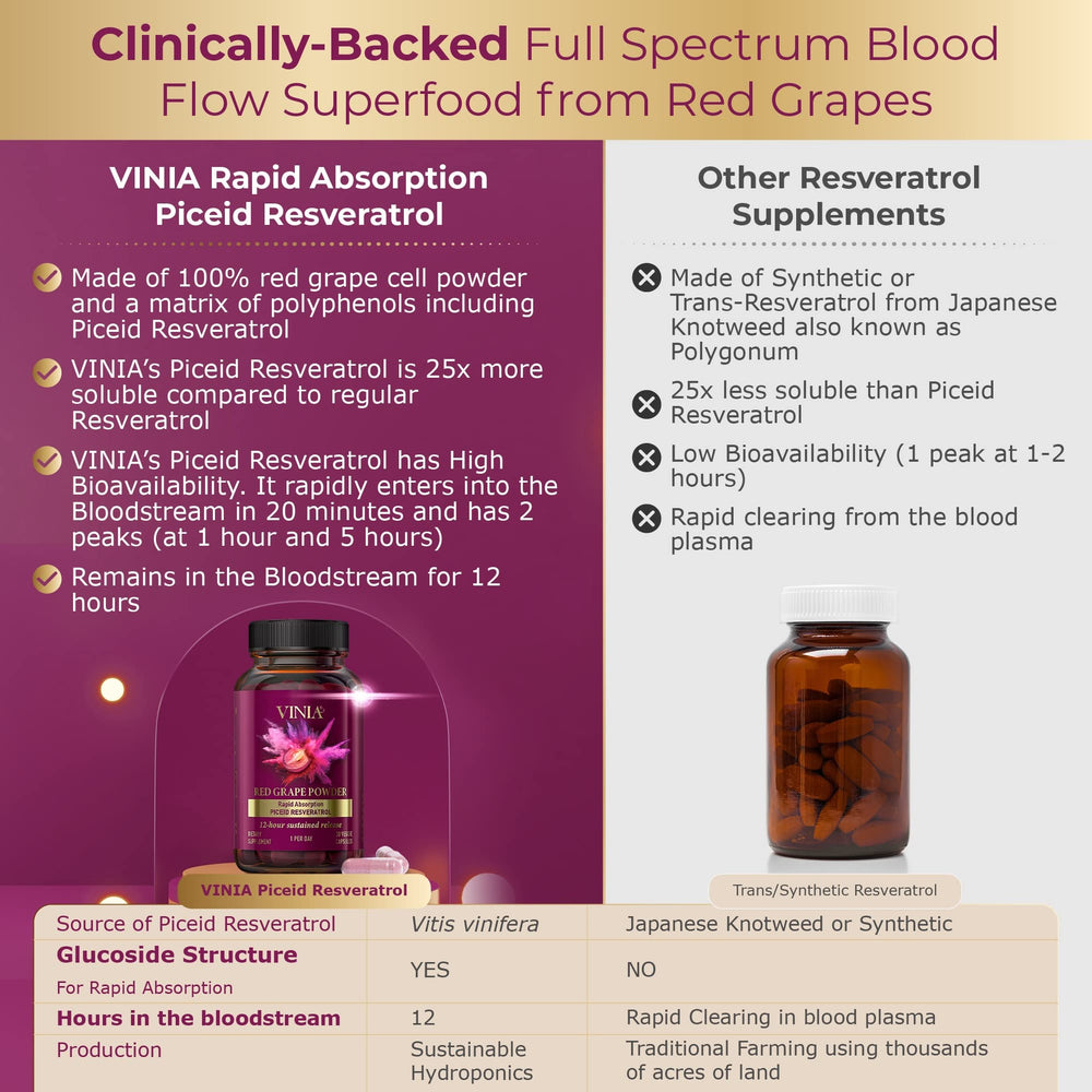 VINIA heart health illustration implying blood flow support.