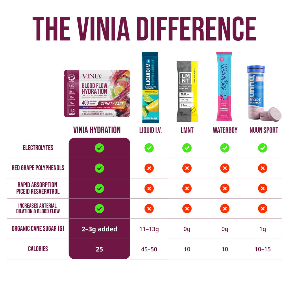 Informed Sport certification badge on VINIA label.