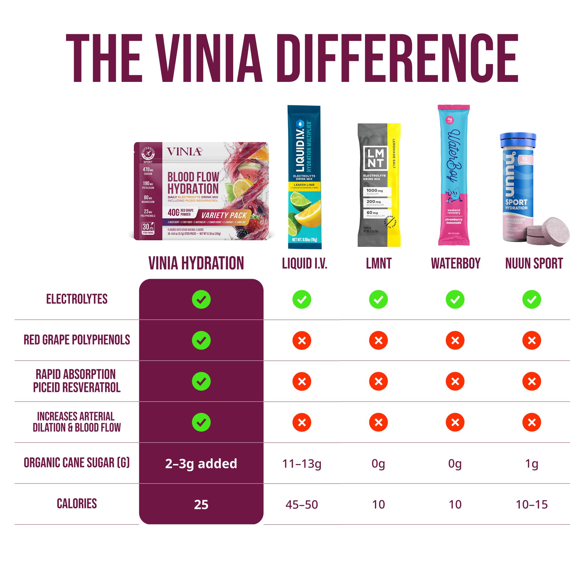 VINIA red grape powder polyphenols visuals hint at vascular support