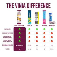 VINIA stick packet shown in hands for convenient daily use.