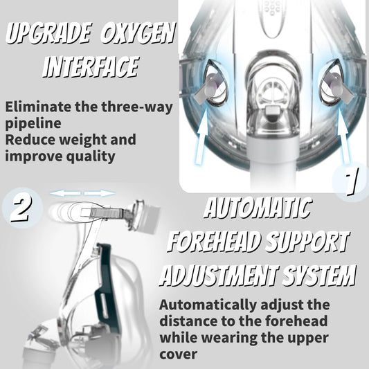 Viohead full-face cushion with elbows and frame for easy replacement.