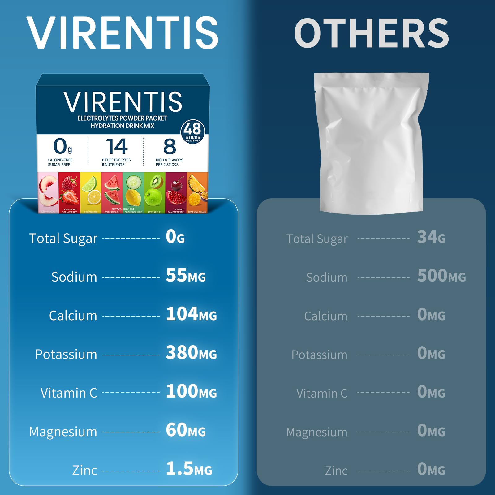 VIRENTIS travel-friendly sticks fit bags for adventures