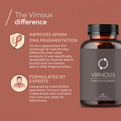 Virnoux vitamins C and E provide antioxidant protection for sperm DNA