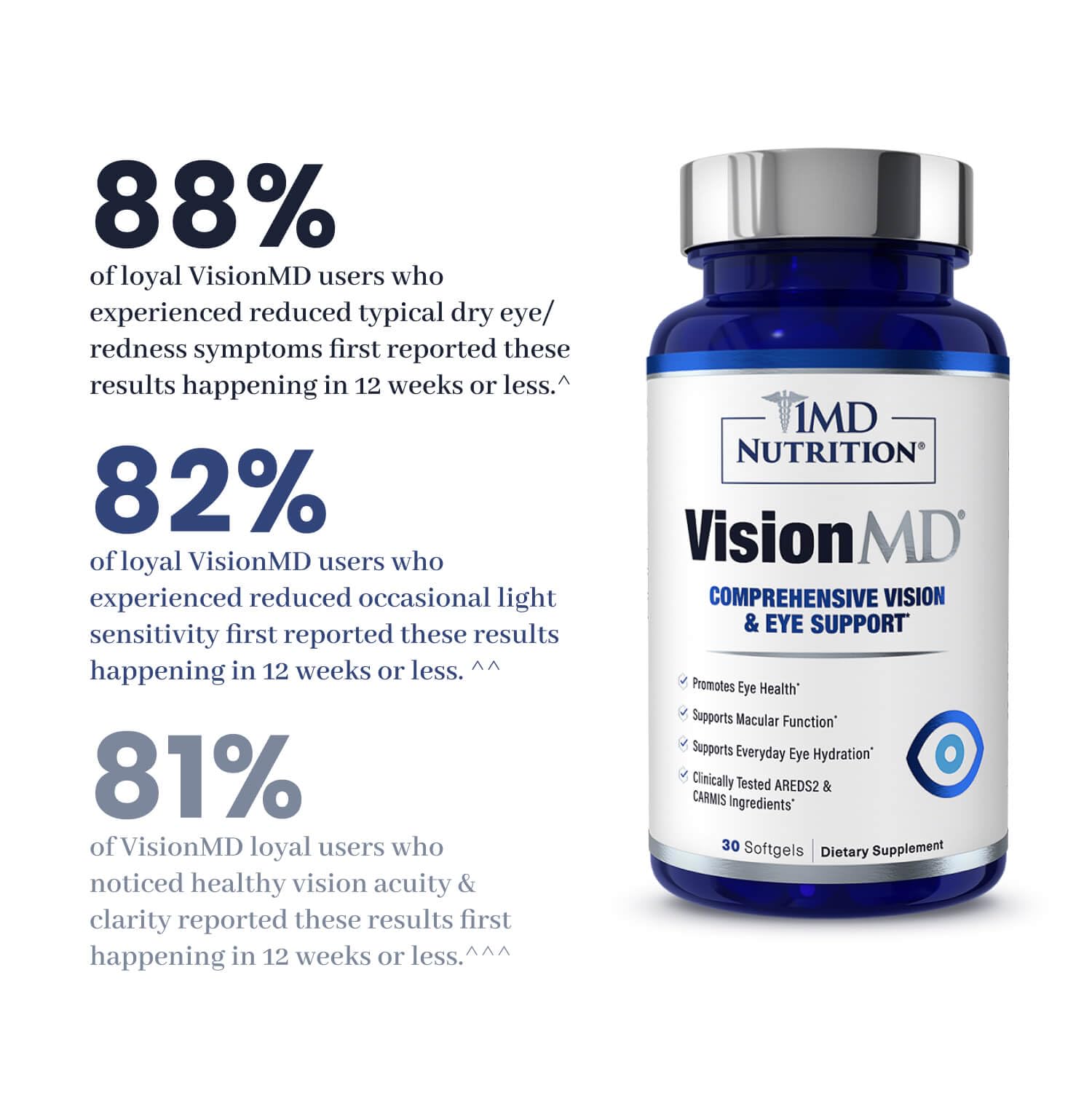 VisionMD blue-light scene with devices suggesting potential eye comfort benefits.