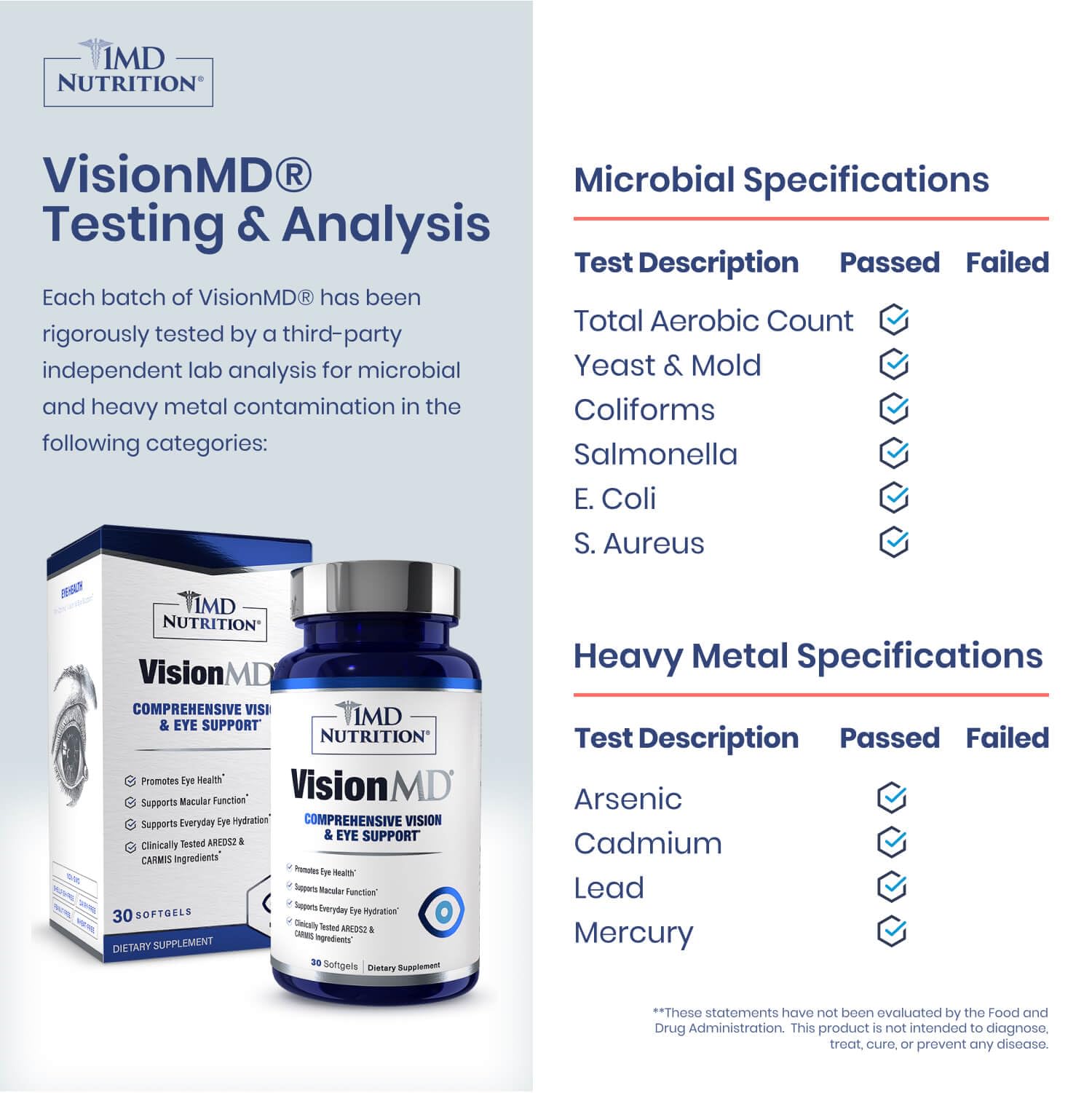 VisionMD Vision Carmis softgels closeup showing smooth capsules for easy daily intake.