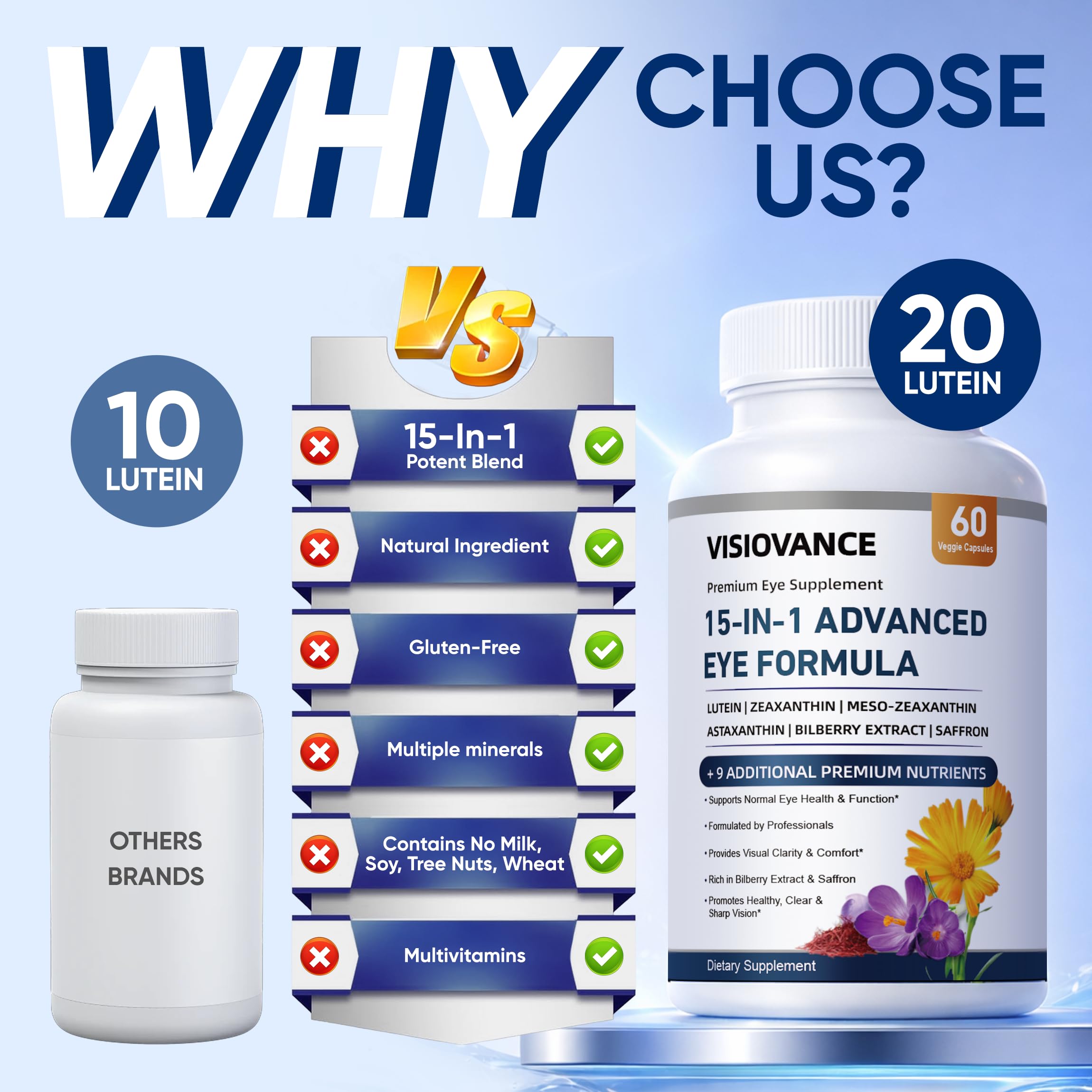 Visiovance capsules in hand illustrating daily dosage.