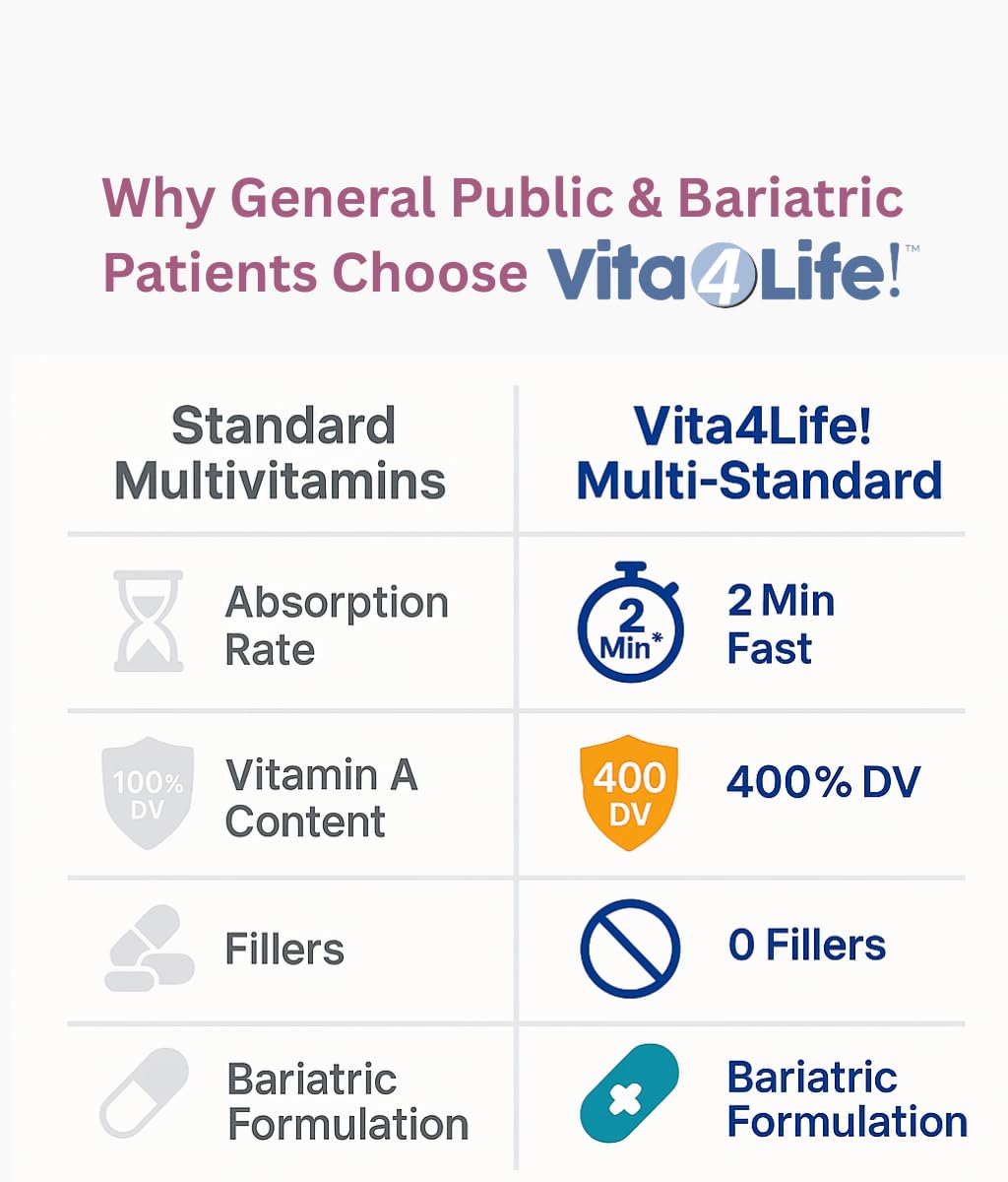 Vita4Life Multi-Standard user holding bottle conveys daily supplementation convenience