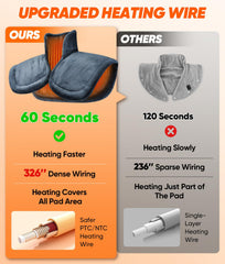 VITANEST four auto-off timers for safe heat sessions
