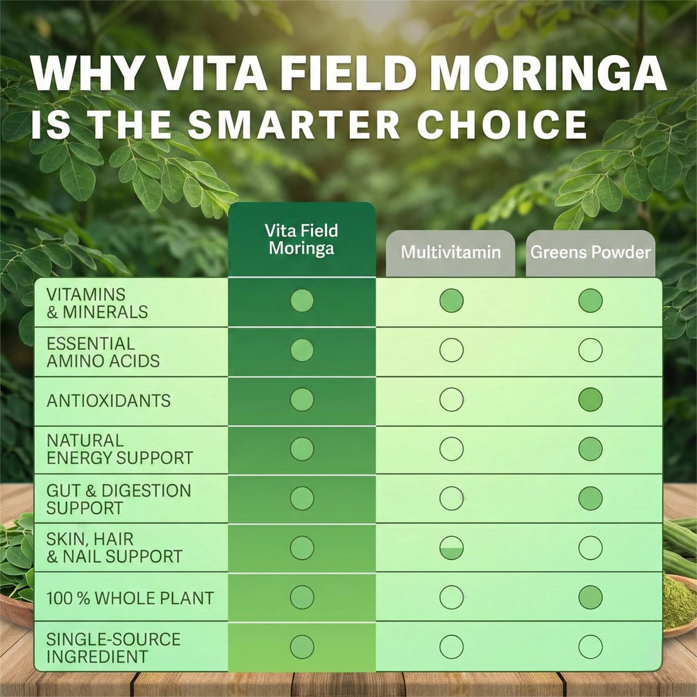 Vita Field Moringa bottle gift box emphasizes wellness gift