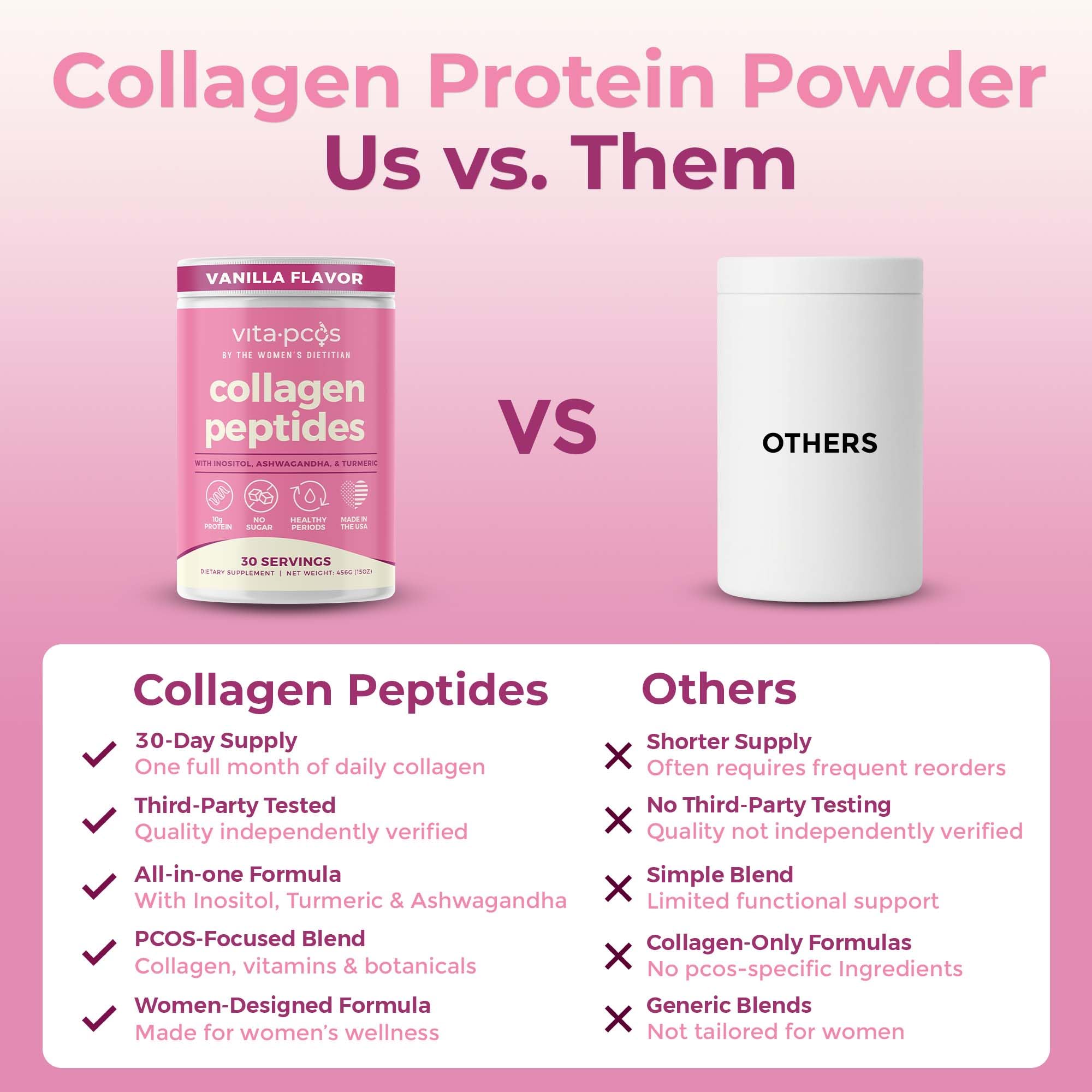 VITA-PCOS collagen tub showing inositol, ashwagandha, turmeric blend for balance.