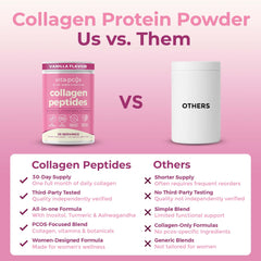 VITA-PCOS collagen tub showing inositol, ashwagandha, turmeric blend for balance.
