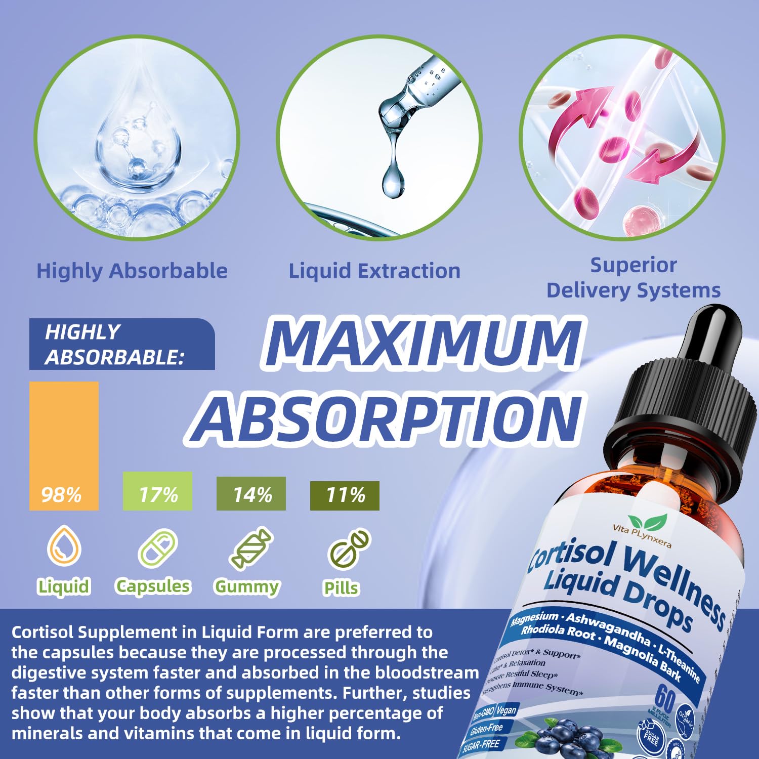 Vita PLynxera liquid drops with measurement for accurate dosage