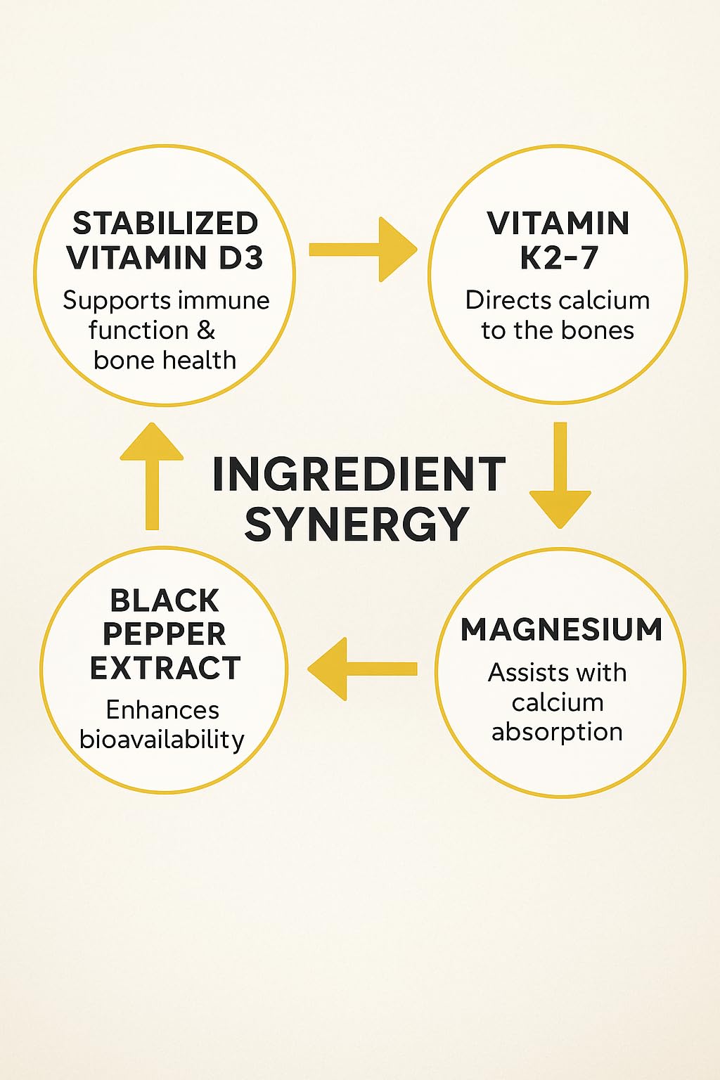 Vita4Life D3 K2 Magnesium vegetarian capsules suitable for gluten-free diets.