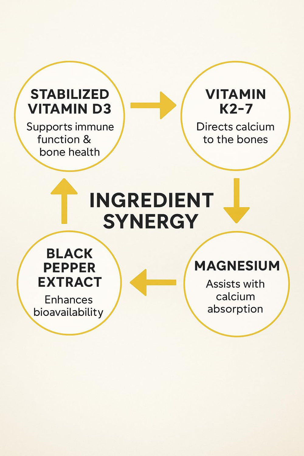 Vita4Life D3 K2 Magnesium vegetarian capsules suitable for gluten-free diets.