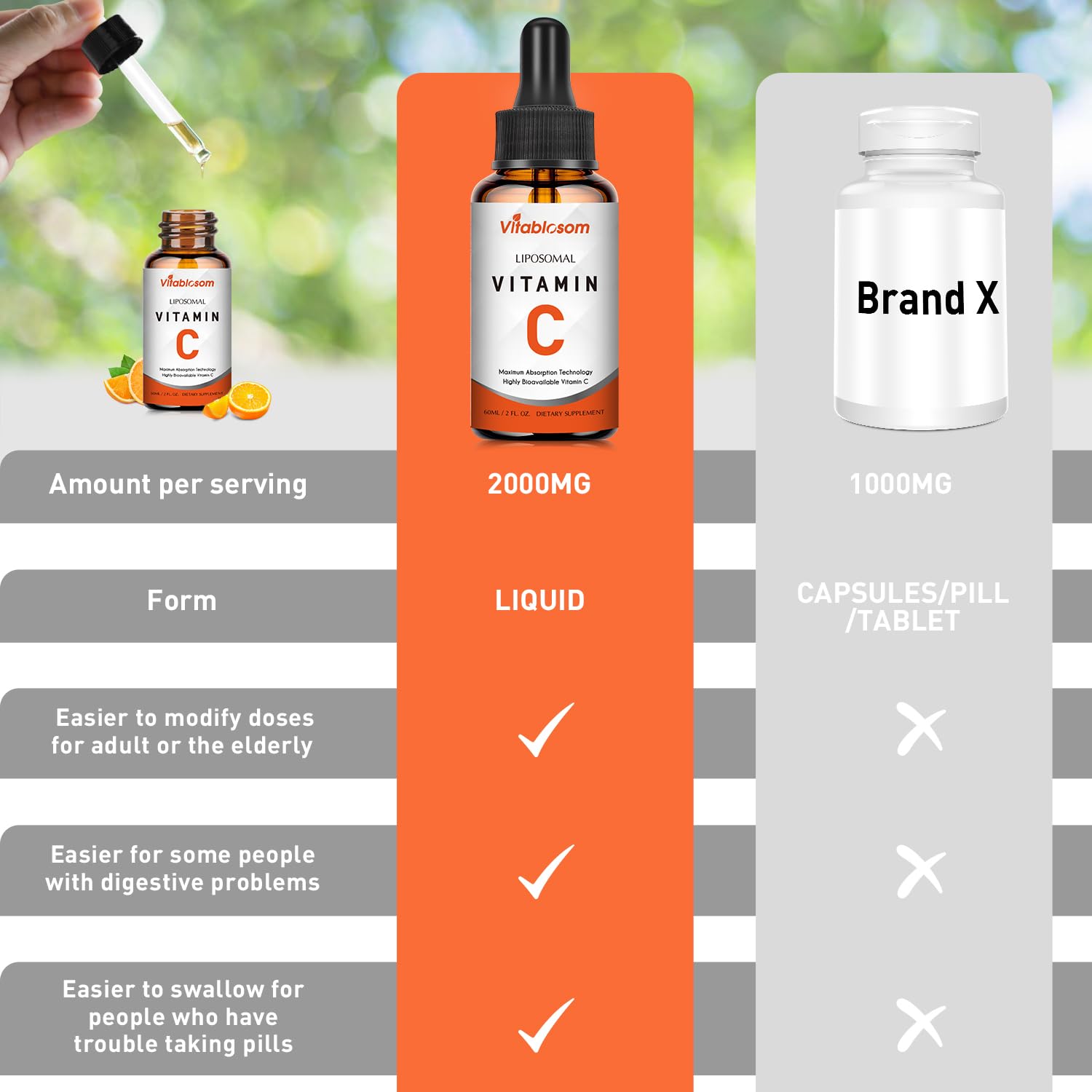 Vitablosom Liposomal Vitamin C dropper pour for easy daily serving