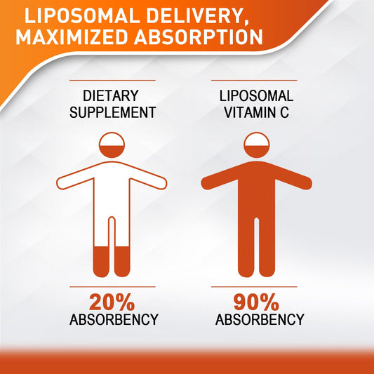 Vitablosom Liposomal Vitamin C label close-up showing 2000mg potency