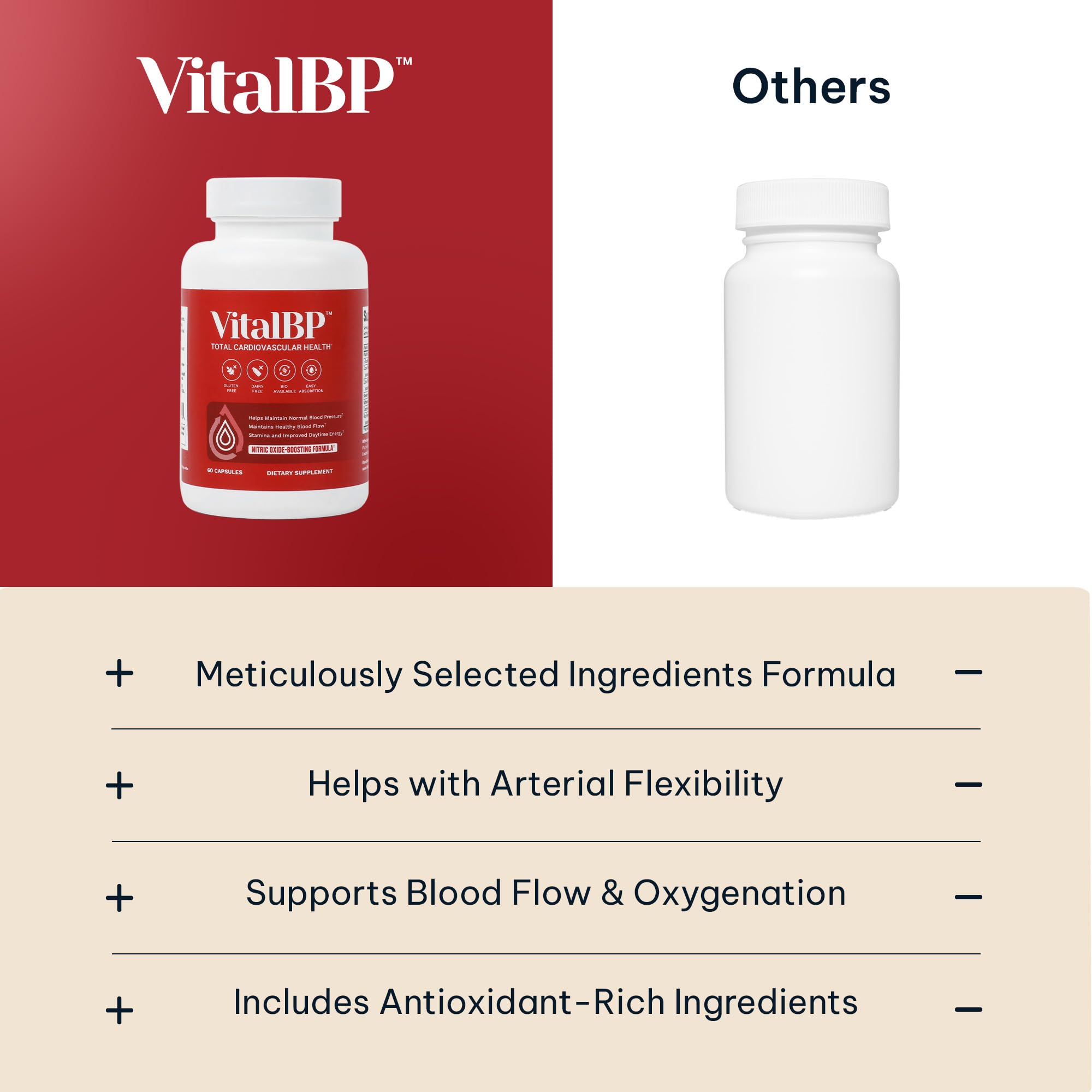 VitalBP ingredients highlight CoQ10 and L-Citrulline for circulation support.