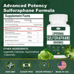 VITACRLLYNMN broccoli extract capsules highlighting natural nutrition and antioxidant potential