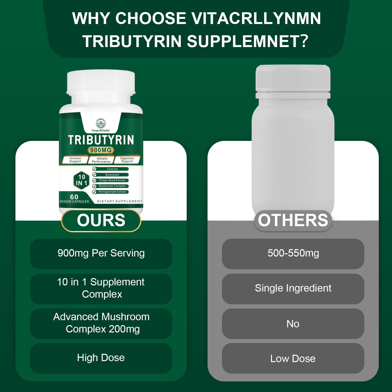 VITACRLLYNMN Tributyrin label details highlight 900mg per capsule for gut support.