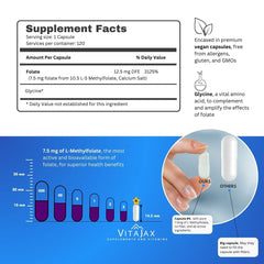 VITAJAX L-Methylfolate packaging front, emphasizing value pack and active folate.